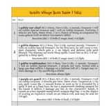 A Four Against Darkness Zine - Goblin Village Raid