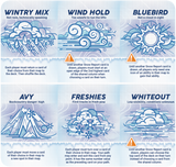 Super Slopes: Snow Report