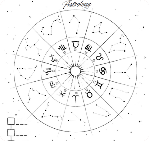 Dice & Divination - Astrology (Kickstarter Preview)